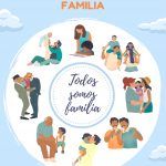 CELEBRACIÓN DÍA INTERNACIONAL DE LAS FAMILIAS.