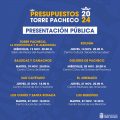 El Ayuntamiento de Torre Pacheco presentará a los vecinos el Presupuesto 2024 recorriendo todo el municipio.